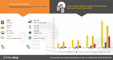 What Social Media Do Most Koreans Use Namhan South Korea