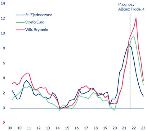 Kryzys Energetyczny B Dy Polityczne I Niepewno