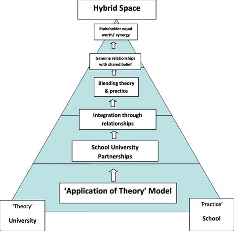 Conceptual Framework For The Literature Review Download Scientific