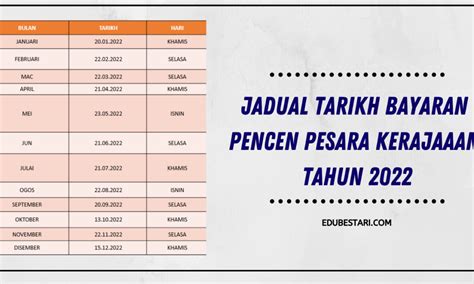 Jadual Gaji Pencen Kerajaan 2018 Ryan Wilkins