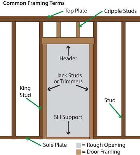 20+ Exterior Door Jamb - HOMYHOMEE