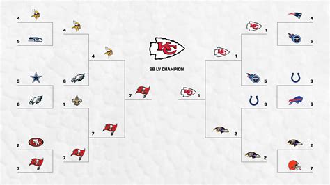 Nfc Playoff Predictions 2020