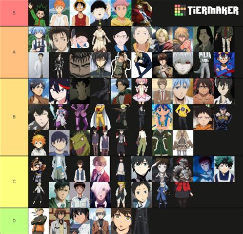 Anime Main Character Tier List Community Rankings TierMaker