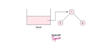 Expression Tree Scaler Blog