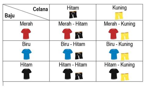 Kaidah Pencacahan Aturan Penjumlahan Aturan Perkalian Notasi