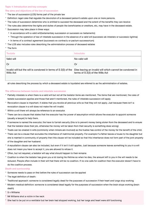 Los Unit Law Of Succession Unit Notes Topic Introduction And