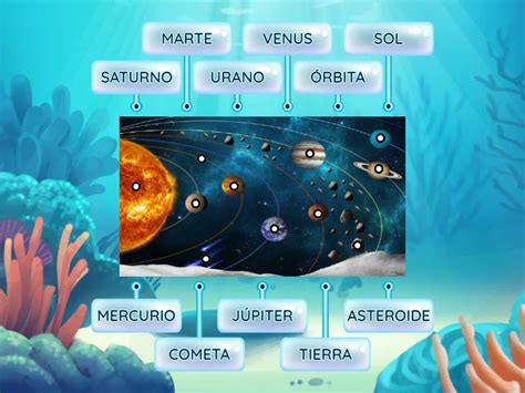 Rueda De Reconocimiento Labelled Diagram