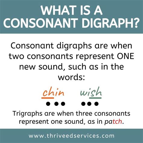 What Are Consonant Digraphs