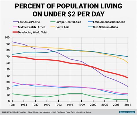 International Poverty Line 2024 Pdf Dena Morena