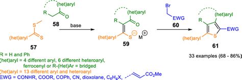 3cr Synthesis Of Thiophene 61 Developed By Acharya Et Al [77] Download Scientific Diagram