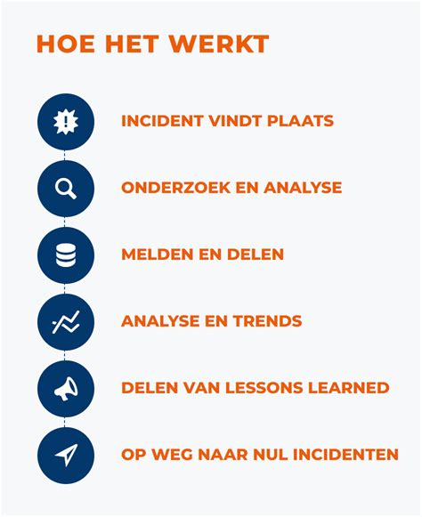 Platform Zero Incidents Binnenvaart Kennis