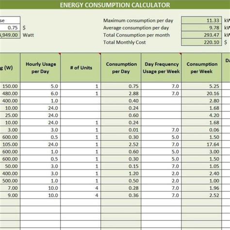 utility tracker spreadsheet  utility tracking spreadsheet