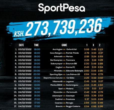 100% sure Sportpesa Mega jackpot predictions for this weekend, Ksh ...