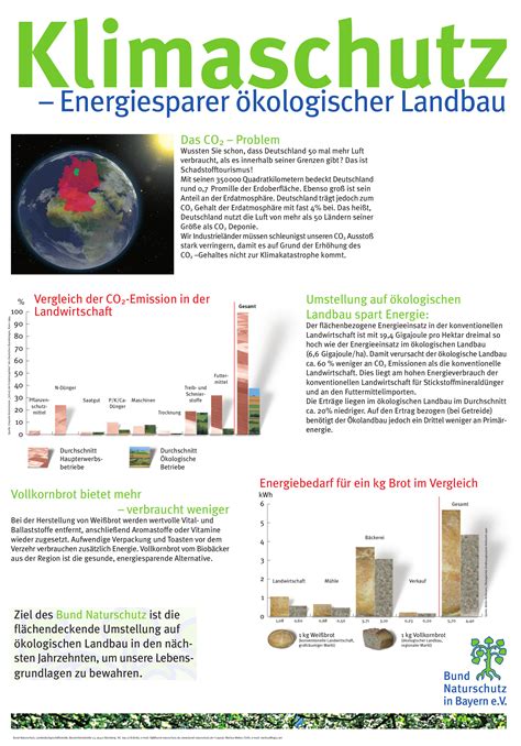 Plakat Klimaschutz Ko Landbau Plakate Aktionsmaterial