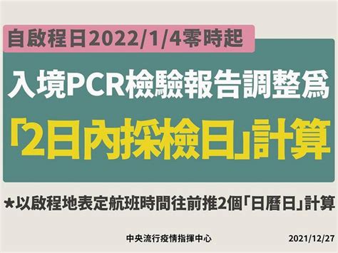 延長二級疫情警戒 入境pcr報告調整「2日內」 太報 Line Today