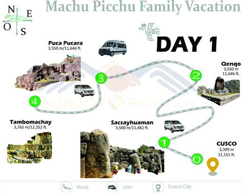 BEST Machu Picchu 5 Days Tour Package
