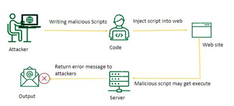 What Is Remote Code Execution Threatcop