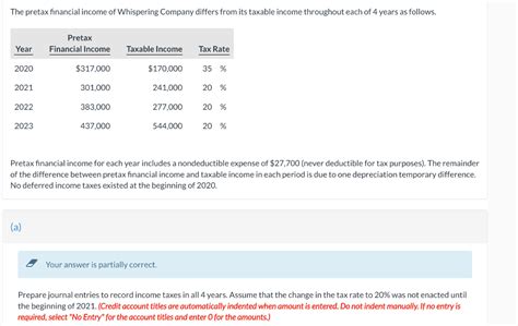 Solved The Pretax Financial Income Of Whispering Company Chegg