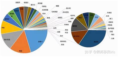 干货！盘点2022年国内的移民趋势 知乎