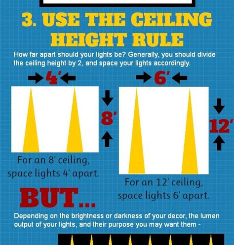 Recessed Lighting Spacing Guidelines For Meiosis Diagram Easy Best Hot Sex Picture