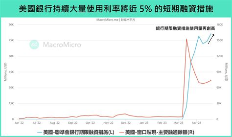 聯準會5月會議再度升息1碼，聲明稿暗藏玄機？3重點讀懂fed主席鮑爾心裡話 Smart自學網 財經好讀 好生活 進修充電 通膨 Cpi 聯準會 匯率 升息 Fed 美金 財經m平方