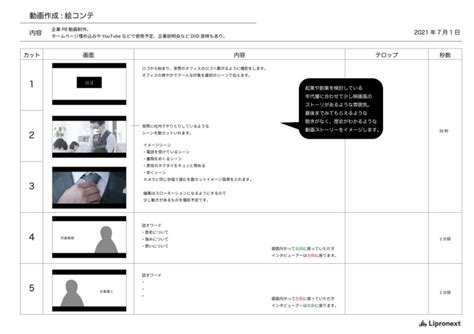 初心者でも分かる「絵コンテ」の書き方と気を付けるべきポイント｜動画制作・広告動画・プロモーション動画は動画作成ツール【メディア博士】