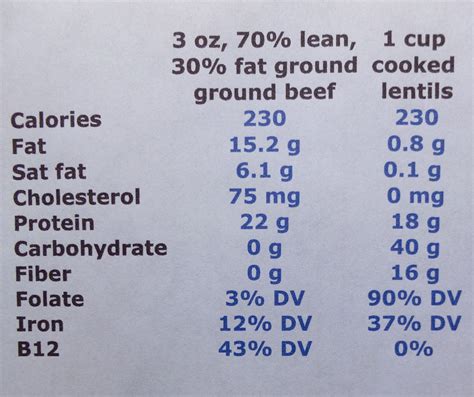 21 Of The Best Ideas For Calories In 1 Cup Ground Beef Best Recipes