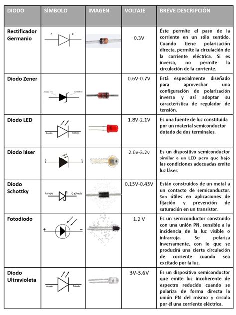 Tabla De Diodos Diodo Ingenieria Eléctrica