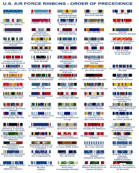 Usaf Medals And Ribbons Order Of Precedence Air Force Ribbons Order Of Precedence Chart