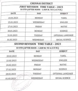 STD X REVISION EXAM TIME TABLE SSVTR