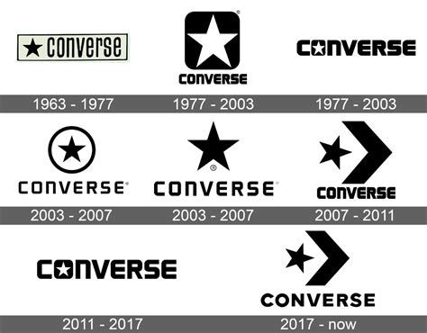 Logo De Converse La Historia Del Logo Que Cambi Una Empresa