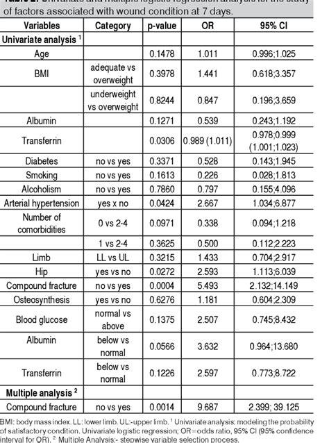 Table From Inverse Relationship Between Plasma Proteins And