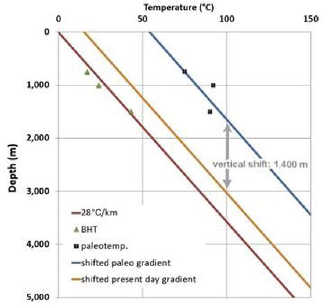 Uplift Erosion Calculation Diagram The Depth Difference Between The