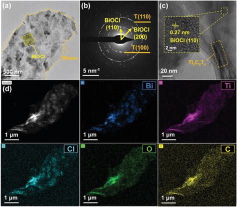 Morphology Characterizations A TEM Image Of BiOCl Ti3C2Tx MXene B