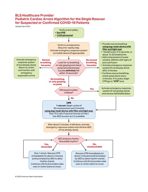 CPRGUIDELINES