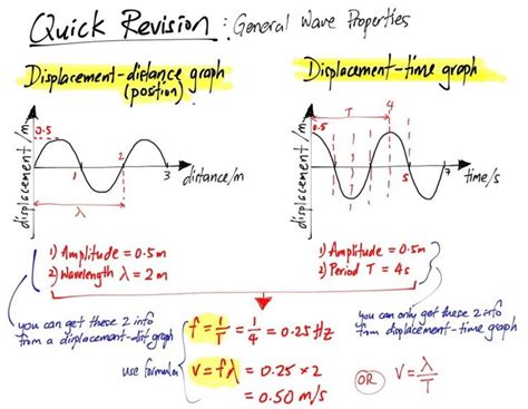 Displacement Vs Time Graph Racheljoysdudley