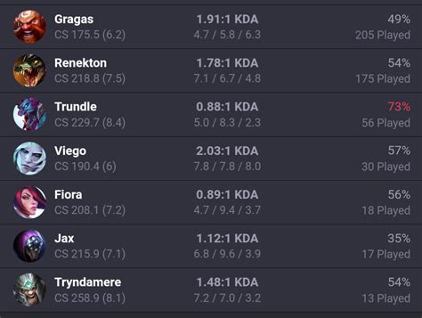 Trundle The Troll King