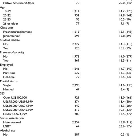 Npd Use By Arrest Type Download Table