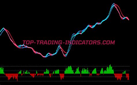 Isakas Sekelper Scalping System • Mt4 Indicators [mq4 And Ex4] • Top