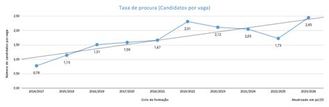 Aerbp Cursos Profissionais Aerbp