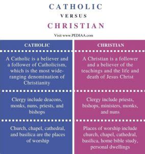 What Is The Difference Between Catholic And Christian Pediaa