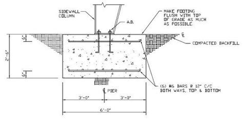 Steel Metal Buildings By Buck Steel Building Foundation Metal Buildings Steel Metal