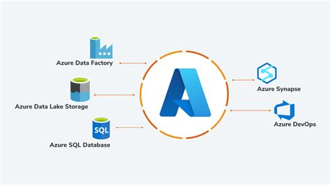 Unified Data Warehouse Implementation On Azure