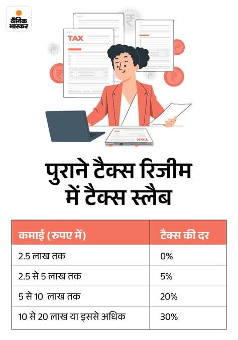 Income Tax Return Finling 2024 Last Date Last Date 31 July Not Filing Income Tax Return Fines