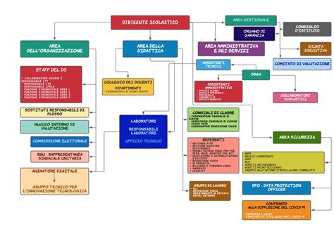 FUNZIONIGRAMMA E ORGANIGRAMMA 2020 2021 Ruoli Compiti E