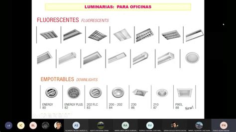 Guía completa de reguladores para iluminación conoce los diferentes