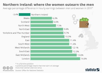 Chart The U S National Soccer Team S Gender Pay Gap Statista