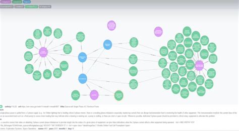 How Nasa Uses Knowledge Architecture To Graph Critical Data