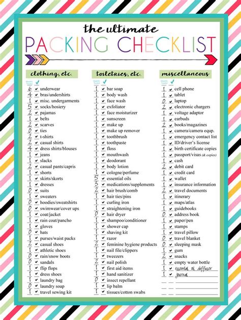 Free Printable Travel Packing List For Women