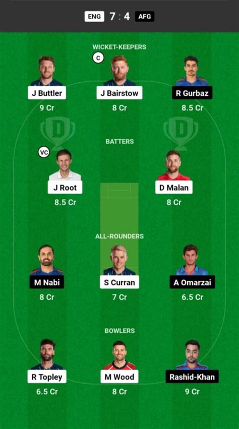 ENG Vs AFG Dream11 Prediction In Hindi Dream11 Team Fantasy Cricket